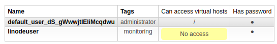 RabbitMQ web interface displaying the newly added user in the list of users.