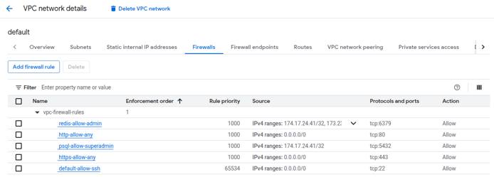 Google Cloud Console screenshot listing VPC firewall rules.