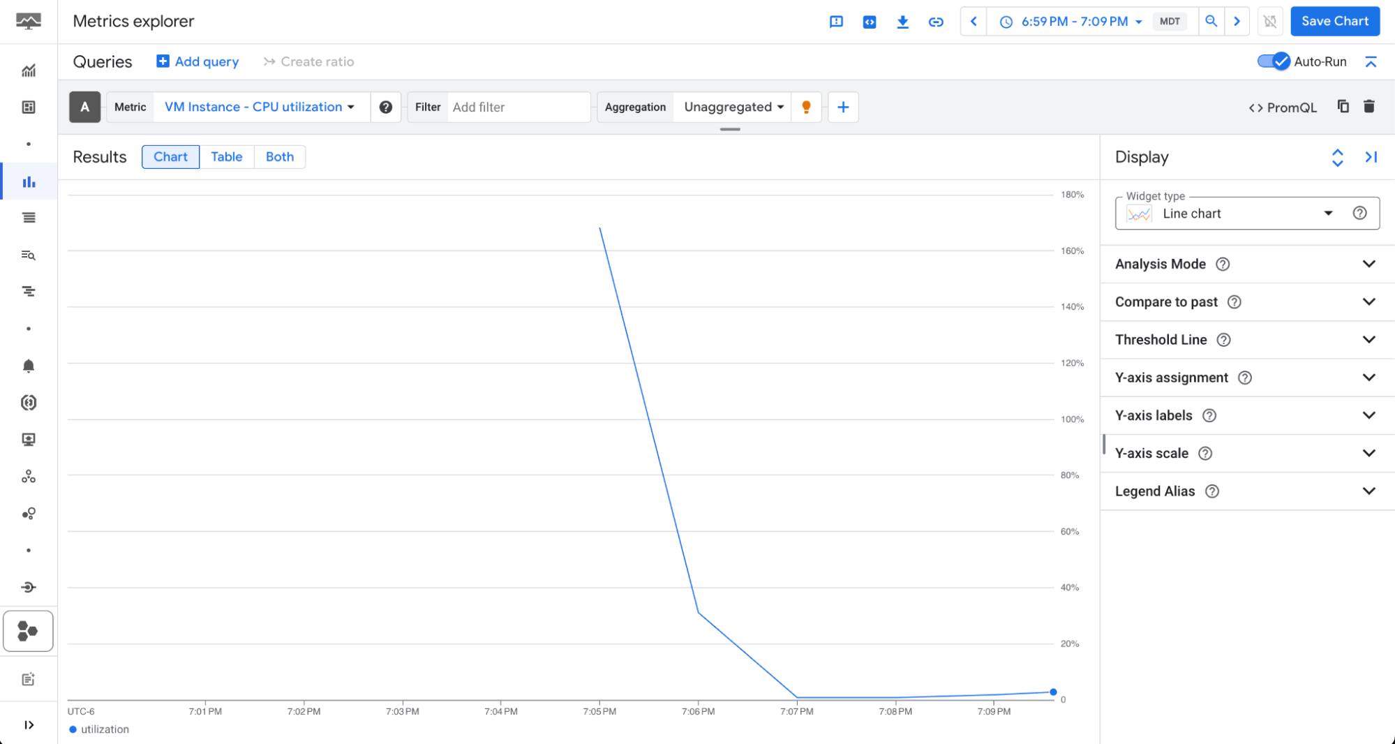 GCP Cloud Monitoring dashboard displaying CPU utilization over time. GCP Cloud Monitoring dashboard displaying CPU utilization over time.